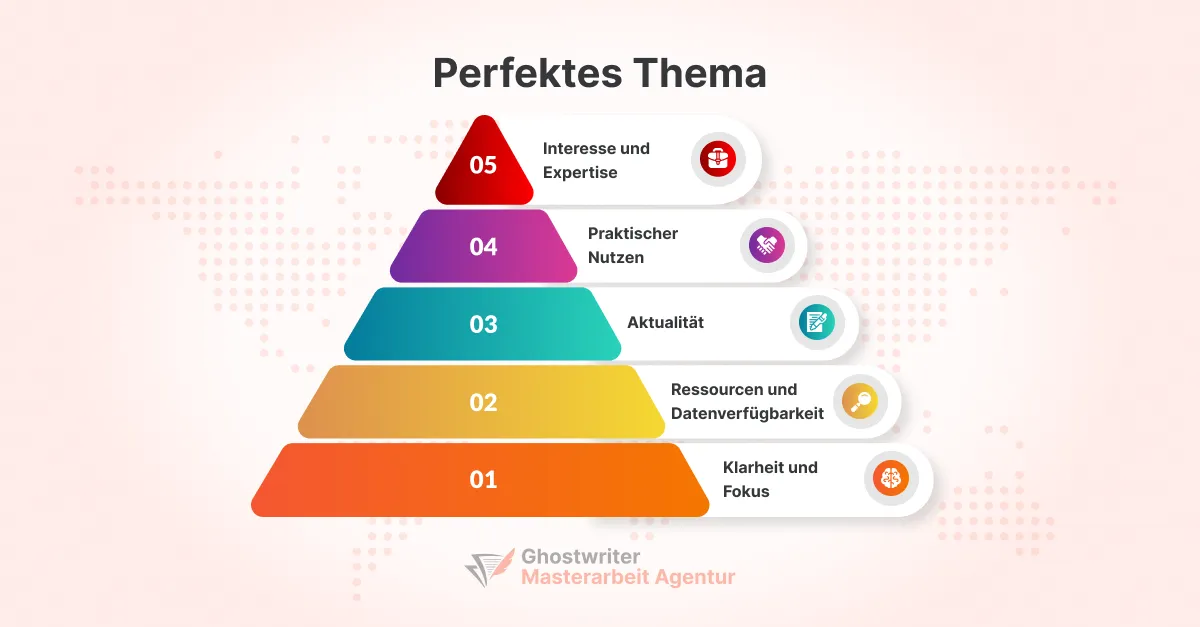 5 Schritte, die Sie befolgen sollten, um das perfekte Thema für Ihre Masterarbeit in Psychologie zu wählen.